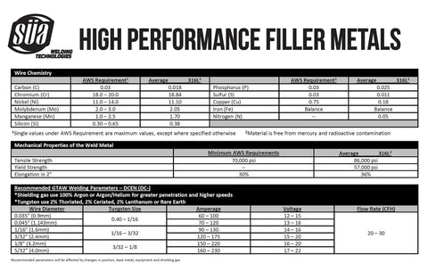 ER316L TIG Stainless Steel Welding Rod Pro Grade Thirty Six Inch Long One Sixteenth Inch Diameter Five Pound Pack data sheet