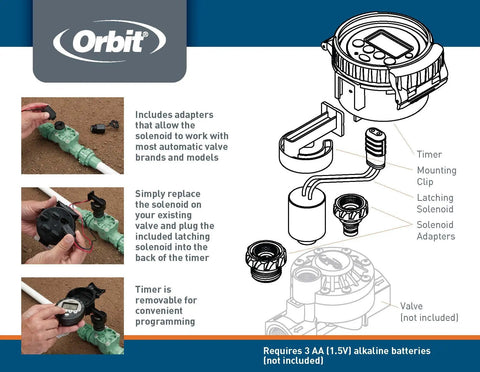 Diagram and installation of battery powered outdoor sprinkler controller for yard no fuss auto watering with wireless four valve zones.