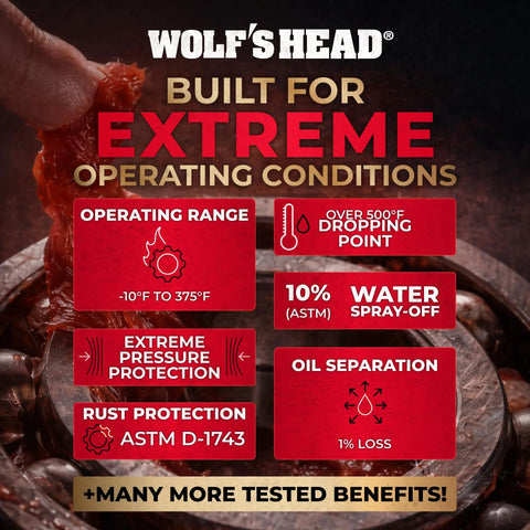 Wolf’s Head red automotive grease promotional banner with brand logo and specification panels.