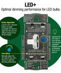 Flicker Free Dimmer Switch For Dimmable LED Halogen And Incandescent Lighting 150W White Finish diagram