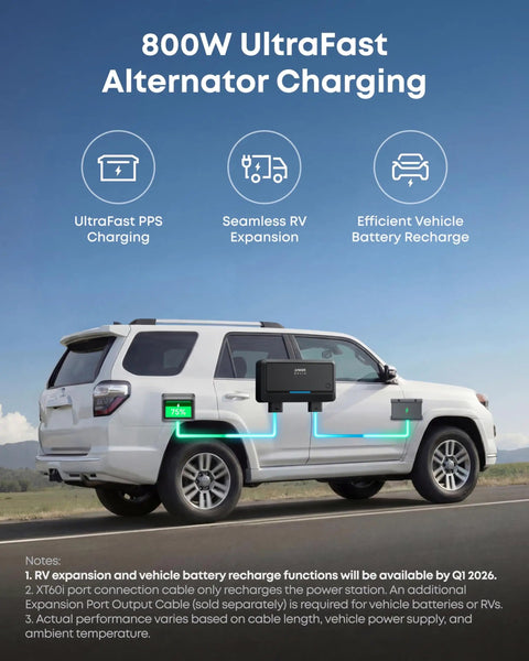 Vehicle displaying SOLIX C2000 Gen 2 Portable Power Station with 200W Solar Panel, 2400W continuous power, RV expansion feature