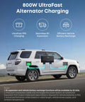 White SUV demonstrating 800W UltraFast Alternator Charging for SOLIX C2000 Gen 2 Go To Portable Power Station With 2400W Continuous Power And 4000W Peak 2048Wh LiFePO4 Battery Full Charge In 58 Minutes Home Backup For Outages Camping Power Solution With Optional Solar Panel on road with graphic overlay.