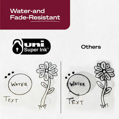 Water-and fade-resistant demonstration of writing with uni Super Ink vs others, showing durability of ink.