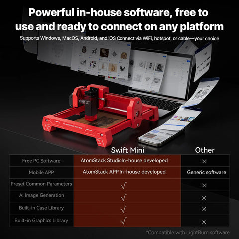 Swift Mini 5W Laser Engraver With F2N Honeycomb Table One Hundred Percent Pre Assembled Built In Clamping System And Desktop Protector Red Plug And Play For Wood Leather Acrylic Projects. software compatibility