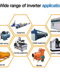 Diagram showcasing uses of Workhorse 2.2KW 110V Variable Frequency Drive VFD Inverter for various industrial applications.