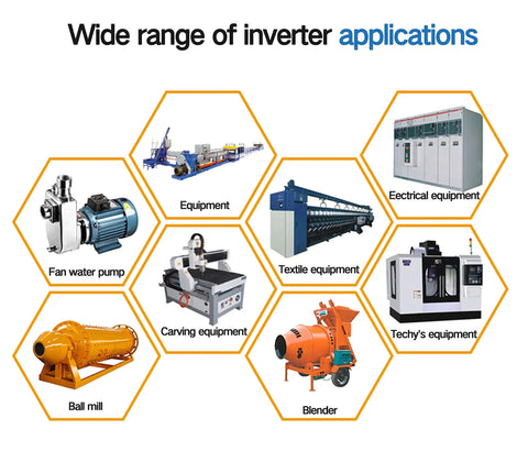 Diagram showcasing uses of Workhorse 2.2KW 110V Variable Frequency Drive VFD Inverter for various industrial applications.