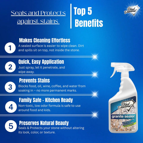 Top 5 benefits of Spray On Granite Sealer For Granite Marble And Travertine Countertops Delivers Long Lasting Protection No Fuss Sealing