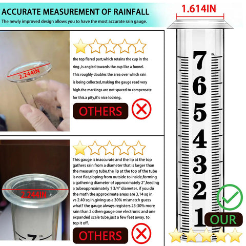 Comparison of upgraded outdoor rain gauge with thick transparent tube and other inaccurate designs for yard and garden use.