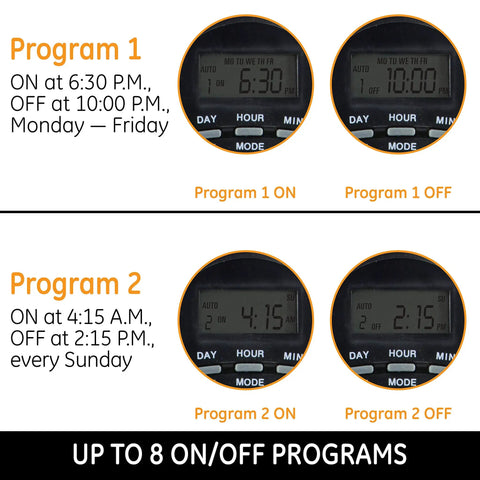 Digital display showing programs on Seven Day Digital Power Strip With Timer For Lamps And Electronics, 8 outlets, 1800W 15A 120V