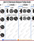 Gen V LT Harmonic Balancer Pulley Guide showing spacing details for various Chevy models including Corvette and Camaro.