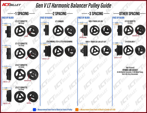 Gen V LT Harmonic Balancer Pulley Guide showing spacing details for various Chevy models including Corvette and Camaro.