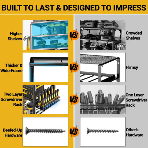 Comparison between the 4 Layer Power Tool Organizer Wall Mount With Charging Station 32 Inch Cordless Drill Rack and others, showing superior features like higher shelves, thicker frame, two-layer screwdriver rack, and beefed-up hardware.