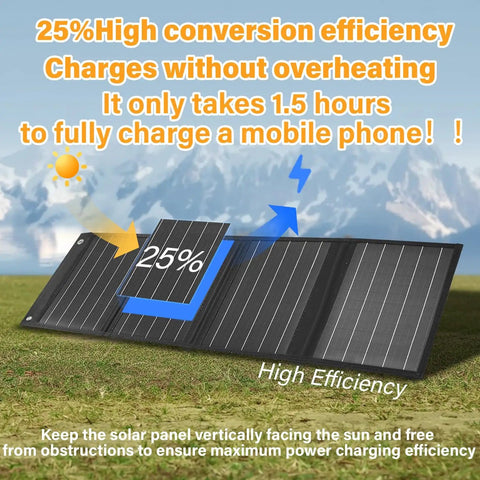 40W Foldable Solar Panel Charger With USB C PD And USB A QC Fast Charging outdoors with efficiency text overlay