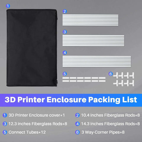 Fireproof And Dustproof 3D Printer Enclosure For Neptune And Ender Models packing list with cover, rods, tubes, and corner pipes.