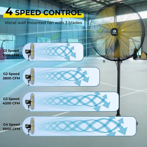 Whisper Quiet 24 Inch Industrial Pedestal Fan With Brushless DC Motor, 5000 CFM Waterproof displayed in speed control setting.