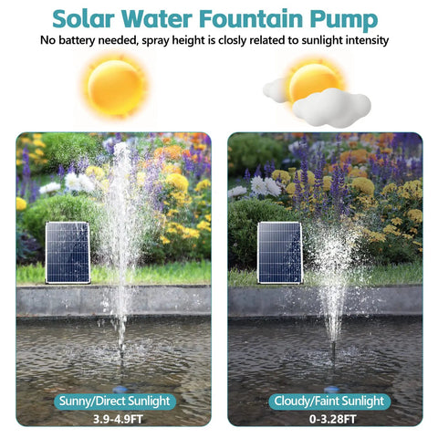 Comparison of Solar Fountain Pump 12W With 160GPH Flow under sunny and cloudy conditions in outdoor garden setting