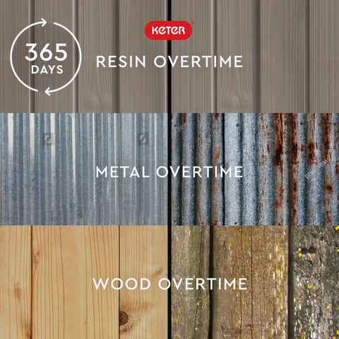 Comparison of Store It Out Prime Outdoor Resin Storage Shed With Easy Lift Hinges durability against metal and wood over time.