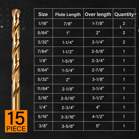 Heavy Duty 15 Pc Cobalt M35 Twist Drill Bit Kit For Metal Stainless Steel Cast Iron Wood And Plastic With Smart Storage Box, sizes chart