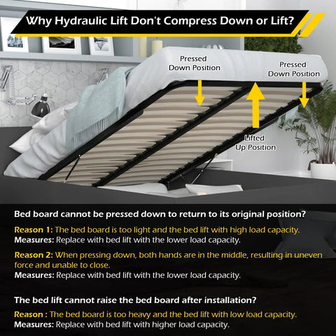 Hydraulic bed lift mechanism showing lifted and pressed down positions, explaining load capacity issues for mattress support.