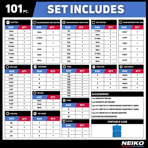 Image showing included components of the 101 Piece Security Bit Set With Ratcheting Screwdriver Rock Solid Chrome Vanadium Steel.