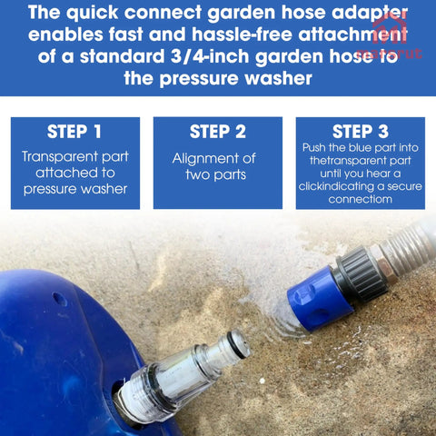 5 Pack 3/4 Inch Pressure Washer Parts Kit for 20V Max Cordless Washers Water Inlet Filter Connectors Quick Connect Adapters Garden Hose Attachment Replacement Set That Fits DCPW550 showing quick connect attachment instructions
