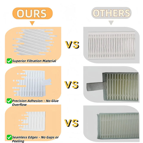 Comparison of replacement side brush and HEPA filter kit showing superior material and adhesion for M210 series robotic vacuums.