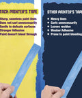 Comparison of blue painters tape highlighting pros like sharp lines and strong adhesion with focus on Blue Painters Tape 2 Inch Wide Pack Of 24 Residue Free UV Resistant Masking Tape For Sharp Clean Lines On Walls Indoors Or Outdoors 4320 Feet Total Pro Grade Long Lasting Surface Safe.