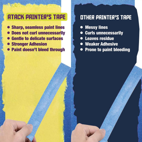 Comparison of blue painters tape highlighting pros like sharp lines and strong adhesion with focus on Blue Painters Tape 2 Inch Wide Pack Of 24 Residue Free UV Resistant Masking Tape For Sharp Clean Lines On Walls Indoors Or Outdoors 4320 Feet Total Pro Grade Long Lasting Surface Safe.