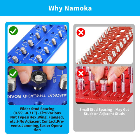 NAMOKA thread checker wall-mounted bolt and nut gauge boards in blue and red, displaying 31 SAE and metric sizes.