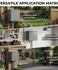 Built Tough Heavy Duty Galvanized Steel Electrical Junction Box Nema 3r Outdoor Enclosure 10 By 8 By 6 Inch with applications for lighting, automation, and gate circuits.