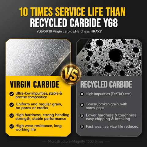 Comparison of virgin carbide vs recycled carbide showing material properties for premium performance in woodworking.