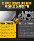 Comparison of virgin carbide and recycled carbide highlighting 10 times service life difference.
