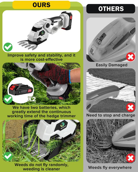 Cordless Hedge Trimmer And Grass Shear Combo With A 5.3 Inch Wide Blade Dual Battery Pack Two In One Lawn Edge And Bush Pruner Comparison