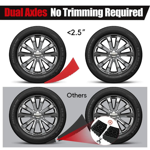 Comparison of RV Camper Leveling Kit for Dual Axle Rigs with Curved Levelers shown under tires, emphasizing no trimming needed.