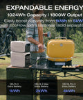 Delta 3 Plus Portable Power Station 1024Wh LiFePO4 Battery 1800W AC Output 140W USB C Output Solar Generator for outdoor cooking