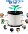 Replacement Filter Set for MA18 Air Purifier 3 Stage Pre Filter and Activated Carbon Main Filter with filtration effects diagram