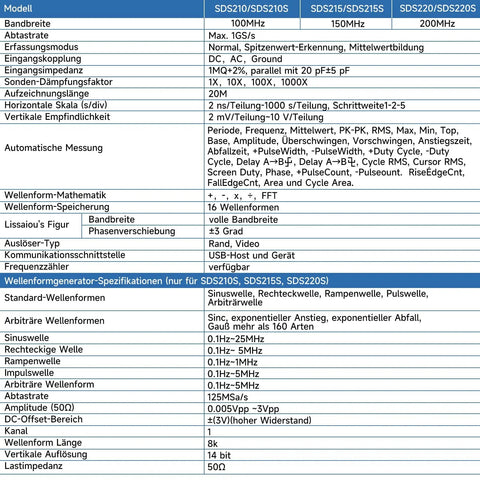 Specifications table for Dual Channel Digital Oscilloscope With 7 Inch TFT Screen 100MHz Bandwidth And 1GSps Sampling Rate Portable Pro Kit