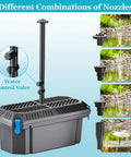 25W Solar Pond Filter Box With Water Pump, Easy Install, Adjustable Flow, PVC Tubing with nozzle options, waterfalls, fountains display