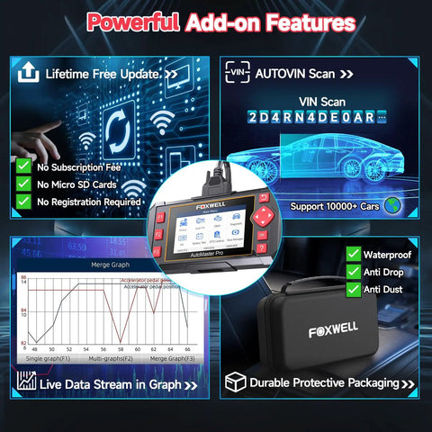 NT604 OBD2 Scanner Diagnostic Tool With ABS SRS Engine And Transmission Diagnostics features infographic.