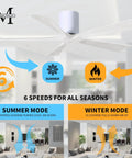 52 Inch Damp Rated Flush Mount Ceiling Fan With Super Quiet DC Motor and Dual Remote Wall Controls showing 6 speeds for all seasons.
