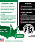 Comparison of RH Adhesives benefits vs competitors' drawbacks with focus on USA manufacturing and vocational compliance.