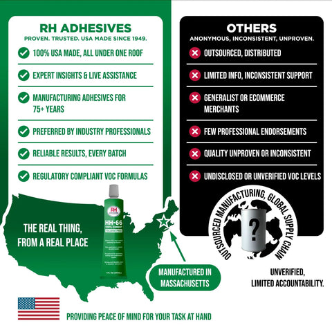 Comparison of RH Adhesives benefits vs competitors' drawbacks with focus on USA manufacturing and vocational compliance.