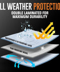 Ultra Heavy Duty 12x16 Tarp Built Tough Extra Thick 16 Mil UV Resistant Waterproof Poly Tarpaulin With Grommets Every 18 Inches showing layered waterproof, UV-resistant, and tear-resistant design