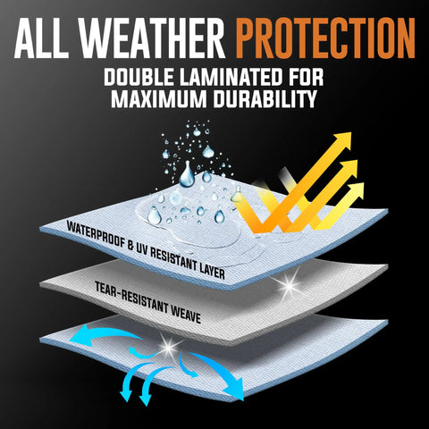 Diagram of Beefy 16 Mil Extra Thick Tarp Waterproof Poly Tarpaulin showing waterproof and UV resistant layers.