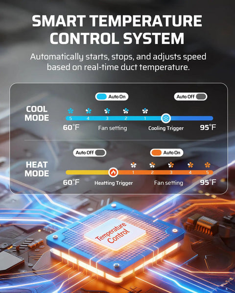 Diagram showing smart temperature control for Dual Fan Register Booster For Hard To Reach Spaces, 4 Inch By 10 Inch Vent.