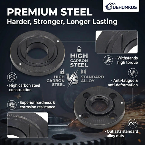 Image of high carbon steel flange nut set showing durability features for angle grinders 4.5 inch to 5 inch, heavy duty use.