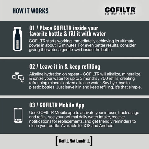 Instructions for using the Alkaline Water Infuser For Any Bottle Or Small Pitcher With 9.5 pH And Electrolytes, 750 Refills Up To 3 Months