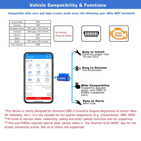 Compatibility chart showing Android Only Bluetooth OBD2 Scanner For Cars Plug And Play Wireless Check Engine Codes Reader functions