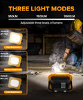 3500 Lumen Rechargeable Magnetic Work Light with Stand showing three modes: low, medium, and high brightness for various tasks.