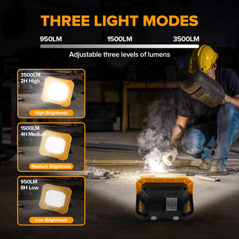 3500 Lumen Rechargeable Magnetic Work Light with Stand showing three modes: low, medium, and high brightness for various tasks.
